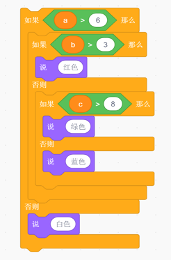 Scratch判断分支程序图