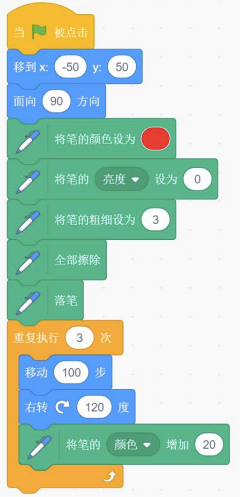 程序图