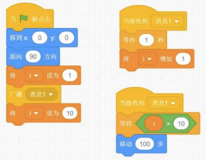 Scratch程序积木截图