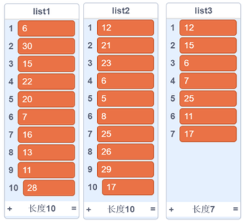 列表初始状态与目标list3