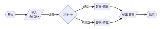 流程图