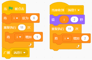 Scratch程序执行流程