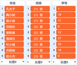 学生信息三列表图