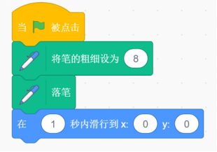 题目对应的Scratch程序代码