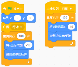 Scratch程序代码块