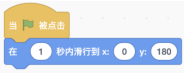 选项B程序