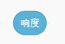 响度