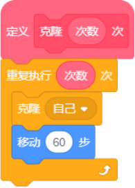 自定义克隆积木逻辑