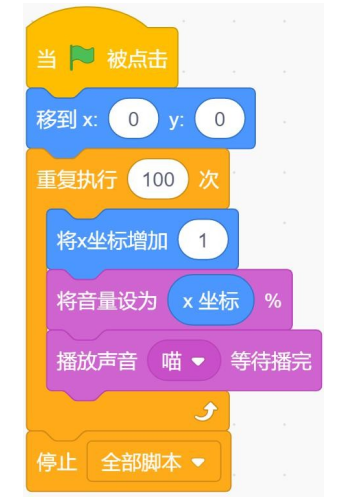 Scratch程序脚本