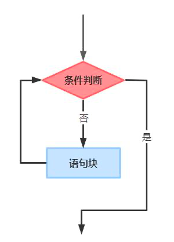 条件判断流程图