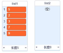 list初始状态