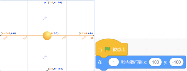 初始位置与程序