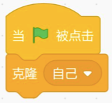 当绿旗被点击时执行克隆自己的指令