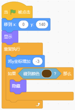 选项A程序示意图