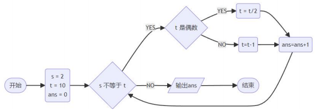 流程图