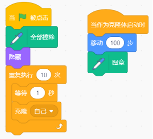 Scratch程序图
