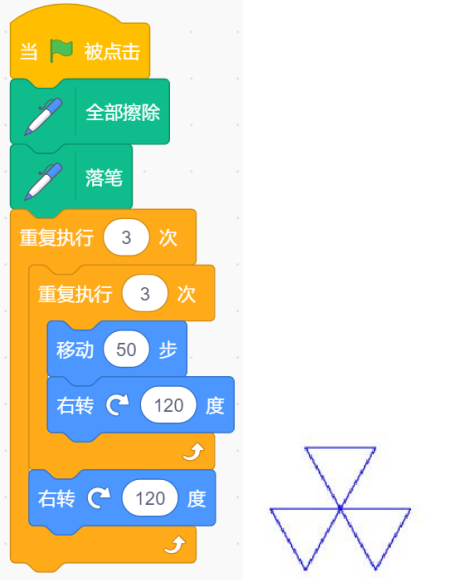 程序与目标图形