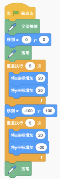 Scratch绘图积木组