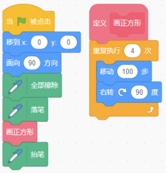 包含定义画正方形积木、绿旗触发程序等的Scratch程序界面图