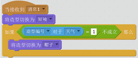选项C代码