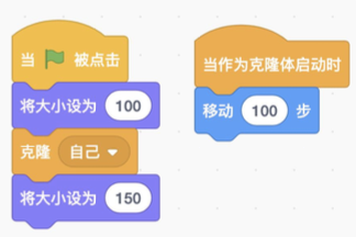 Scratch代码块：左侧为绿旗触发逻辑：将大小设为100→克隆自己→将大小设为150；右侧为克隆体启动逻辑：移动100步