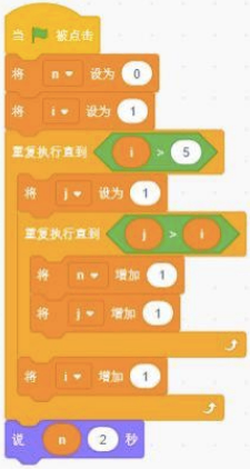 Scratch程序