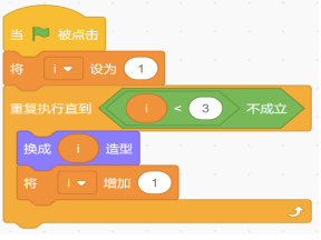 选项C程序