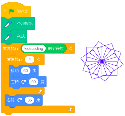 Scratch程序与目标图形