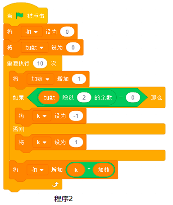 程序2