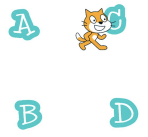 舞台图，包含Glow-A、Glow-B、Glow-C、Glow-D四个角色和小猫角色