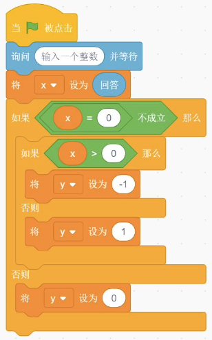 Scratch程序流程图