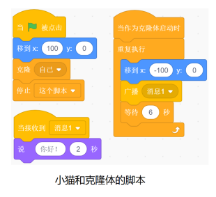 Scratch程序示意图