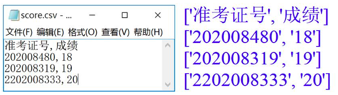score.csv内容与运行结果