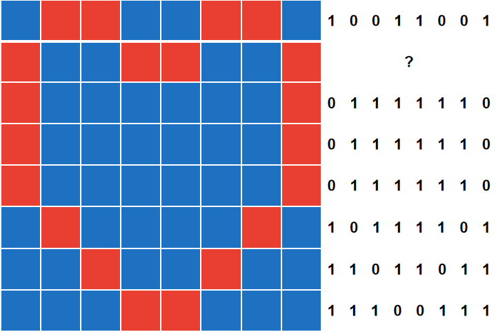 8×8红蓝方格图，每行右侧对应8位二进制数字，第二行右侧为问号