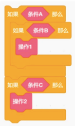 条件判断逻辑图