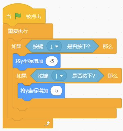 选项B代码