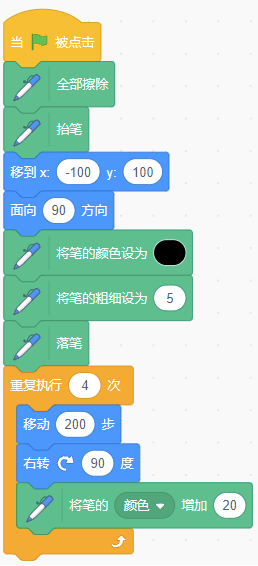Scratch程序图