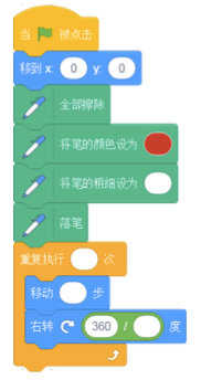 Scratch正六边形绘制脚本