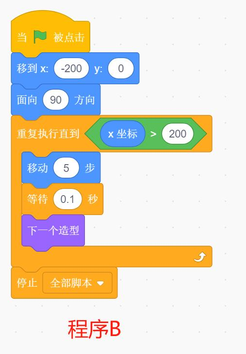 程序B