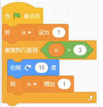 Scratch程序：绿旗触发后将变量n设为1，重复执行直到n>3，循环内每次右转15度、n增加1