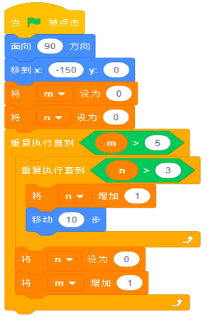 Scratch程序