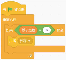 C选项Scratch程序