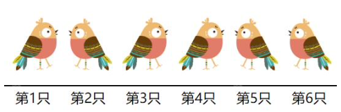 小鸟排列示意图