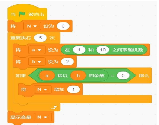 Scratch程序截图：绿旗点击时N设为0，重复执行5次，每次将a设为1-10之间的随机数，b设为2，若a除以b的余数为0则N增加1，最后显示N