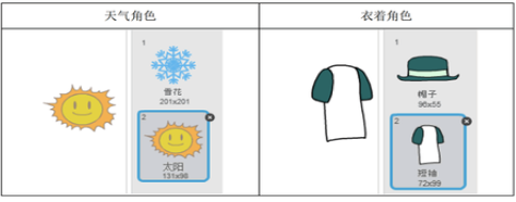 角色造型