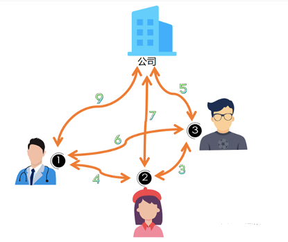 示例路径图