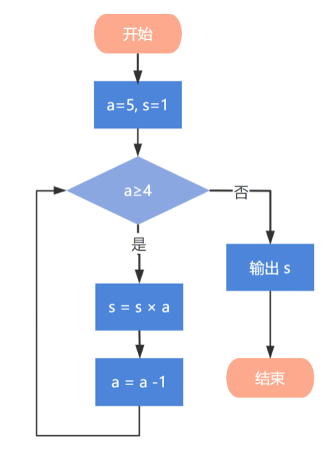 流程图