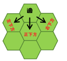 蜗牛移动方向示意图