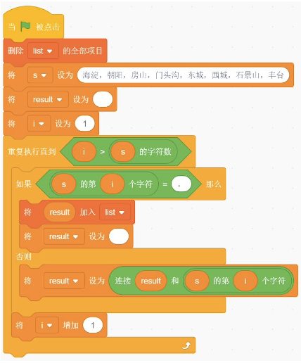 选项C程序截图