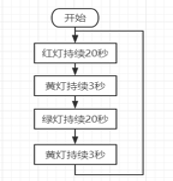 红绿灯程序流程图